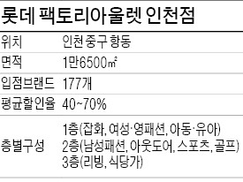 "기존 아울렛보다 40% 싸다"…주말 4만여명 몰려