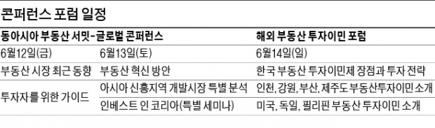 동아시아 국제 부동산 서밋 등 행사 다양…미국·독일·필리핀 부동산 투자이민포럼도