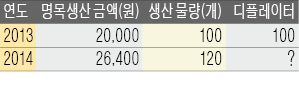 [국가공인 1호 한경 TESAT] 디플레이터(deflator)