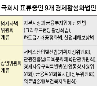 의원들 마음 '총선 콩밭'에…경제활성화법은 '뒷전'