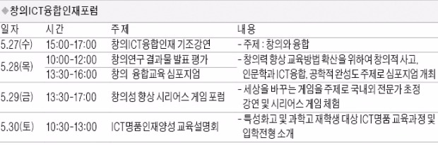 [월드IT쇼 2015] ICT 혁신으로 창조경제 실현…창의·융합형 인재 키운다