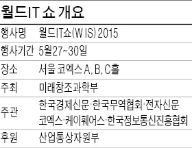 [월드IT쇼 2015] IoT·핀테크·스마트카…미래 세상 만난다