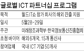 [월드IT쇼 2015] IoT·핀테크·스마트카…미래 세상 만난다