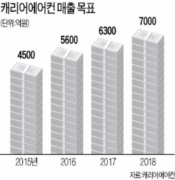 강성희의 '변화구'…"18단 선풍기 내놓겠다"