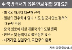 중국 "해상서 무장충돌 대비 군사준비 강화하겠다"