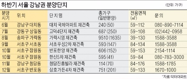 [6월 수도권 분양] '대치국제 SK뷰' 교육환경 최고…교통·편의시설은 '왕십리자이'