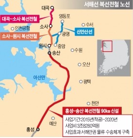 [아시아 무역허브 충남] 장항선 2단계 개량·서해선 복선전철 건설…2시간 걸리던 홍성 ~ 영등포 53분에 간다