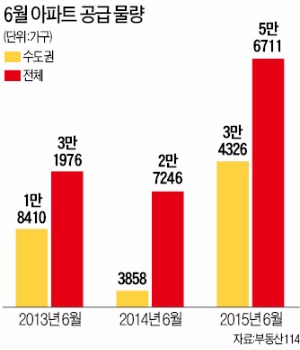 청약 1순위자 1000만명 시대…당첨 비결 '세 가지'를 기억하라