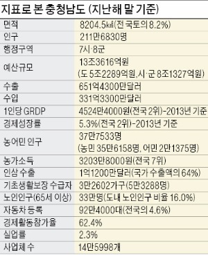 [아시아 무역허브 충남] 외국인투자 몰리며 산단 건설 활기…올해 우량외투기업 8곳 유치