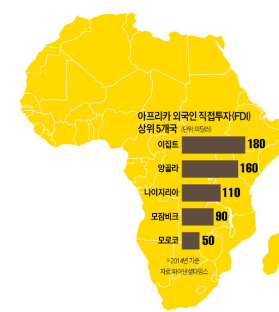 에볼라·저유가 악재 딛고…아프리카 경제, 올해 4.5% 성장