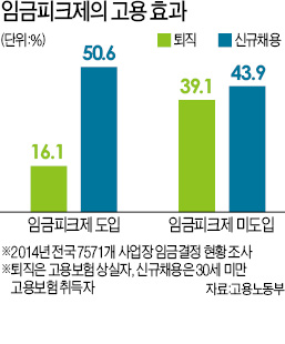 정부 "임금피크제, 근로자에 불이익 아니다"