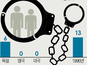 "과도한 규제·무리한 검찰 수사…기업인 과잉처벌로 경제치사(致死) 우려"