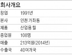 "크레인 작동 책임지는 '손과 두뇌' 제작…고품질로 美시장 개척 첫발"