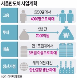 규제 하나 풀었더니…서울반도체 "7000억 투자"