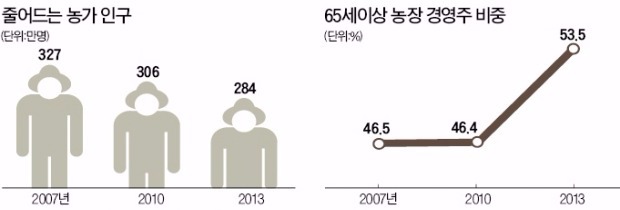 [정책의 맥] 한국 농업의 미래, ICT융합 '스마트 팜'에 길 있다