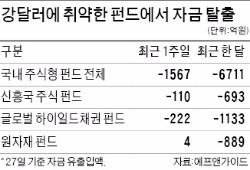 강달러 전환에…원자재 상품 '몸값' 뚝뚝