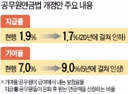 공무원연금 '반쪽 개혁'…진통 끝 새벽 본회의 통과