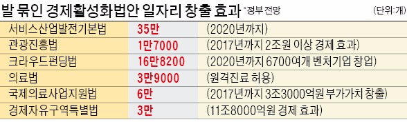 [공무원연금 '반쪽 개혁'] 일자리 66만개 깔고앉은 국회, 임금피크제 막은 노조…청년 뿔났다