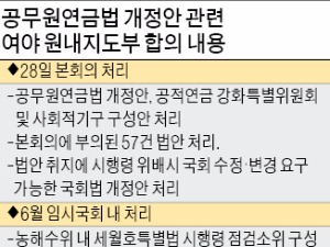  "시행령도 국회가 수정 권한" vs "입법부 월권"…막판까지 진통