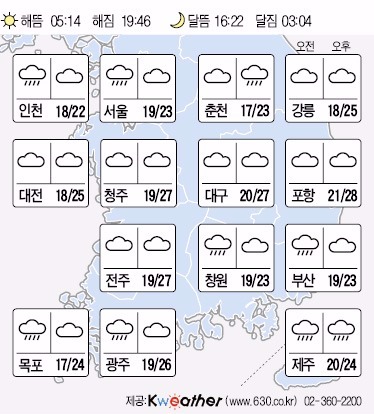 내일날씨, 전국 비 내린다…기온 20도 아래로