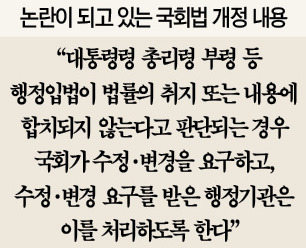 청와대 "국회법이 헌법 위에 군림…행정부 손발 꽁꽁 묶여"