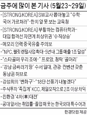 [클릭! 한경] '서울~부산 2시간이면 도착' 기사, 구포역 경유 열차 증편 등 댓글