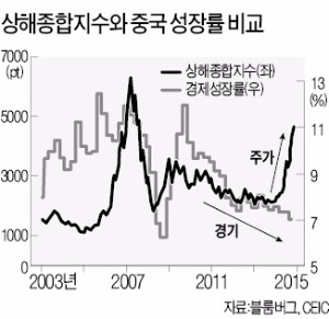 [한상춘의 '국제경제 읽기'] 중국 주식시장 예측 때 흔히 범하는 '7대 함정'