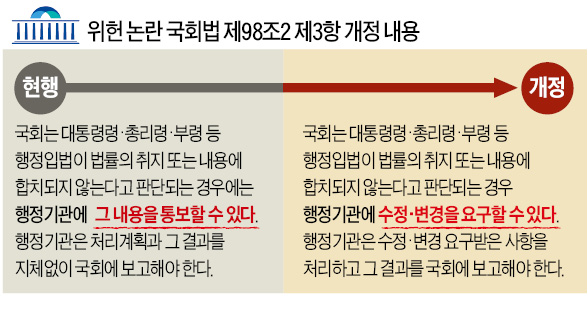 [도 넘은 '국회 폭주'] 야당의 '선전포고'…"시행령 손볼 것"