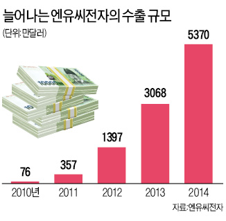 50개국에 원액기 수출하는 김종부 엔유씨전자 대표 "과일 통째로 갈아…해외서 먼저 인정받았다"