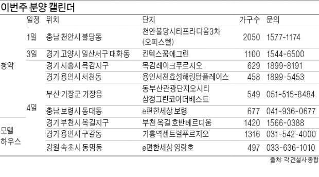 고양·용인·시흥…전국 20곳서 1만3859가구 분양
