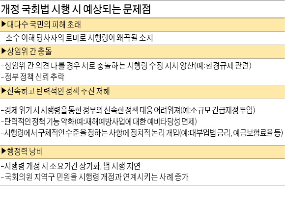 [도 넘은 '국회 폭주'] 소수 이해관계자 입김에 정책 좌지우지…상임위 의견 충돌 땐 '시행령 수정' 남발