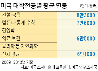 [STRONG KOREA] 창의성 높아진다면…반바지·슬리퍼 출근도 근무시간에 수영해도 OK