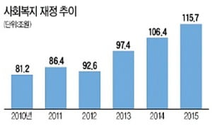 [세계 경제사] 복지는 당연히 받아야 하는 권리? 남의 주머니서 나오는 '강요된 자선'일 뿐