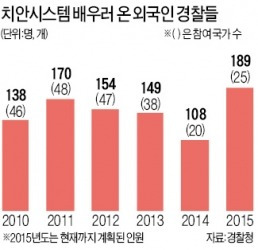 [경찰팀 리포트] 치안시스템, 69개국에 전파…FBI와 사이버수사 협력도