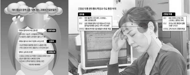 진통제 먹어도 지끈지끈…만성 두통 땐 보톡스 주사로 다스리세요