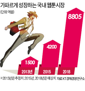 웹툰 빅뱅…'1조 산업' 진화