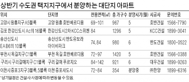 전셋값 수준으로 내집마련 가능…수도권 택지지구로 눈돌려볼까