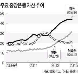 [한상춘의 '국제경제 읽기'] 환차손 구간 진입한 외국인 자금, 이젠 이탈하나