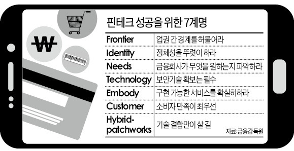 금감원의 핀테크 성공 7계명, "은행·보험·카드 경계 허물고 보안성은 필수"