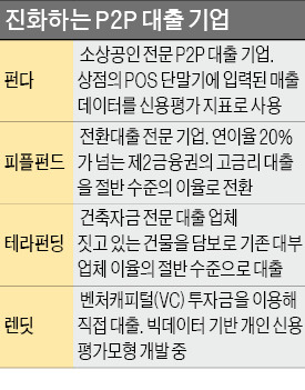 "단순 중개는 가라"…P2P 대출 스타트업의 진화