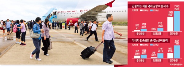 청주·양양·무안…요우커가 살려낸 지방국제공항