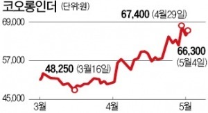 6년 소송 끝…코오롱인더 상승 '시동'