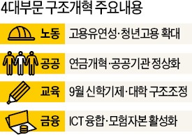 '합의의 덫'에 빠진 대한민국