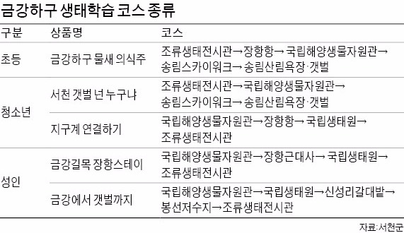 나라장터 여행상품 1만명이 담았다