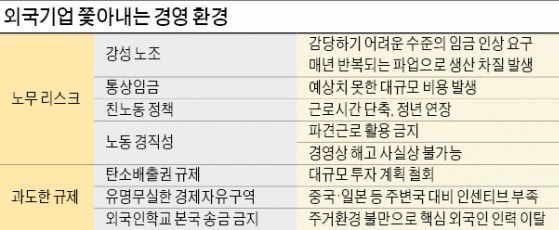 [또 불거진 GM 철수설] 매년 파업에 생산차질…과도한 규제로 대형프로젝트 중국에 뺏기기도