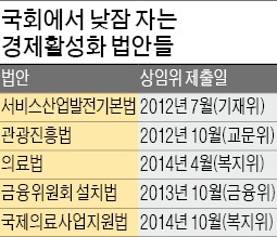 [정책 개악하는 국회] 서비스산업발전법·관광진흥법, 1000일 동안 국회서 '낮잠'