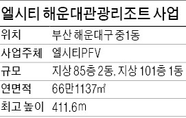 101층 해운대 엘시티 공사 재개