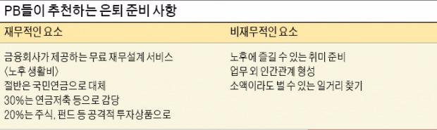 은퇴 10년 이상 남았다면 예금·채권보단 연금저축