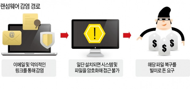 PC 파일 볼모로 돈 요구…'랜섬웨어' 기승