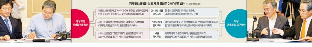 법안 통과 '주고받기'…'정치적 거래용' 전락한 경제활성화법